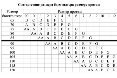 Протезы молочной железы после мастэктомии фото